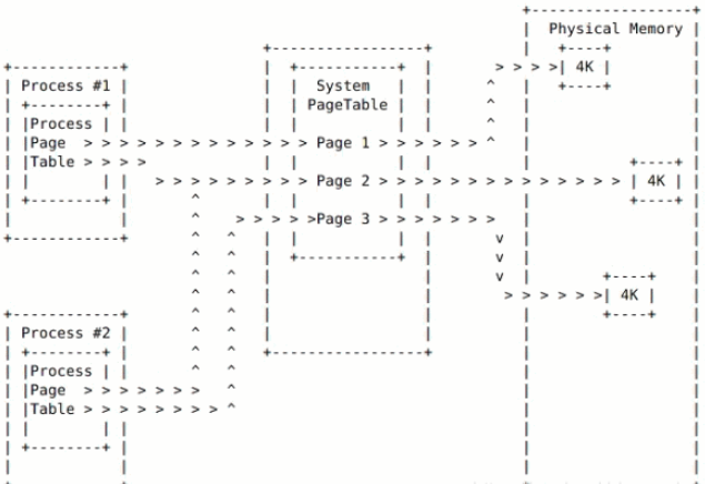 Configuring HugePages On Linux QIT